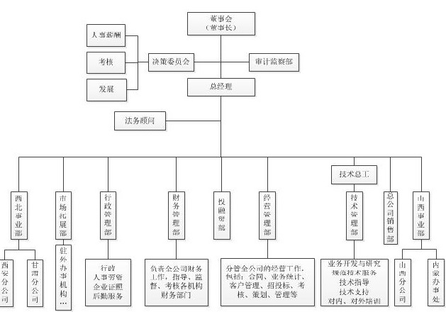 04-公司组织构架.jpg